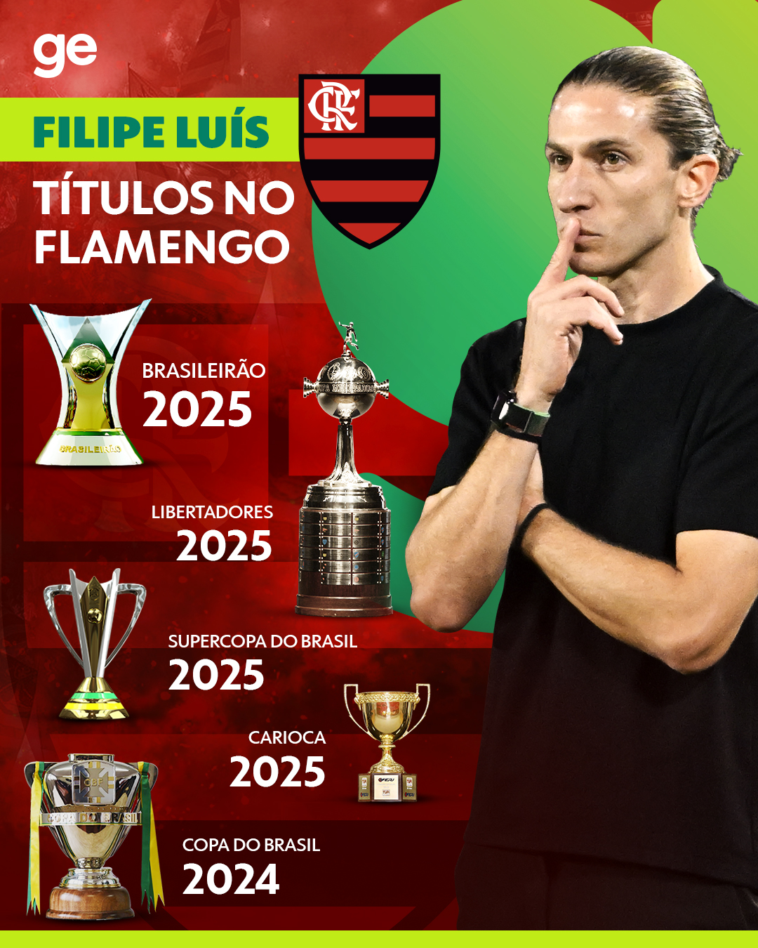 Eu tô é nojento - Campeão mais uma vez.